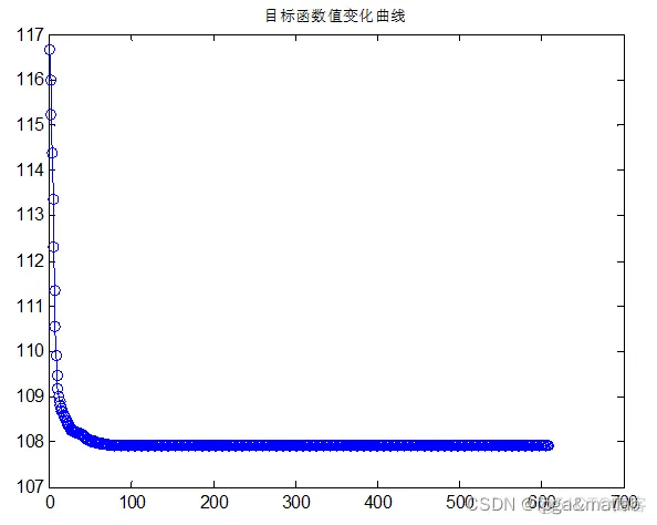 【蚁群FCM】基于蚁群算法的模糊聚类matlab仿真_蚁群